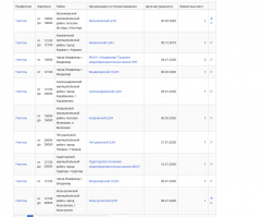 Владимирская область . 100 км от Москвы