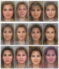 много было попыток найти [вычислить?] идеальную, ну или хотя бы усреднённую красоту.
вот ещё одна попытка:
"...южноафриканский фотограф Mike Mike сфотографировал тысячи женщин по всему миру и с помощью специальной программы, выявив групповые сходства, составил усредненный женский национальный портрет"