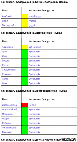 Ну начинается опять бл..ть восстание литвинских зомбаков!
Давайте посмотрим как называют эту часть России в разных странах мира. Зелёным отмечены те страны, где Белоруссию называют правильно.
Красным (обратите внимание на страны) отмечены те страны кто настаивает на англосаксонском варианте.
Жёлтым отмечены те кто называет по своему, как у них принято.



Как бл..ть правильно? Вы о чём там? Вам тоже англосаксонская пропаганда мозги выедает что ли?
Как правильно Россия или Русь?
Как правильно Белоруссия или Беларусь?
Да и так и так правильно! Ваш родной Русский язык это позволяет, позволяет и наличие диалектов (сельских диалектов) материнского Русского языка.
Мы один народ Великороссы (живут в в великой (большой) России), Малороссы (живут в малой России, малой родине Русского народа), Белорусы (живут в белой (северо-западной части Руси)
А все вместе мы Русские! 
И даже каждая англосаксонская свинья знает об этом! Хватит уже ху...нёй страдать!