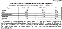 =====
«Да причём тут «советская религия»?»
=====
Когда (какой-нибудь системе) в реальности гордиться особо нЕчем, то на основе различных подтасовок, манипуляций (а часто и откровенной лжи) создаются мифы, которые превращаются в догмы. Затем появляются "верующие" (в эти догмы), которых ни логикой, ни фактами не прошибёшь. Чем не религия? 
Когда вы начали оперировать советскими догмами, то вы могли просто заблуждаться (или где-то что-то услышали и не задумываясь повторили), но вот это: «В Российской Империи такого количества заводов быть не могло. Единственно. Если сюда посчитали кустарные мастерские. И то не факт, что такая цифра наберётся...», - настоящая вера, потому что заглянуть хотя бы в Википедию и увидеть там цифру 38401 (на 1896-й год) уже "религия не позволяет". А далее, полноценное "советское религиозное мракобесие". Особенно доставило: «Данные по количеству производимой промышленной продукции вы можете найти самостоятельно. И, поверьте, они вас не обрадуют...». Да мне их и искать не надо. Вот:  (откуда только вы такую чушь берёте про винтовки, пулемёты и прочее?). И вот:

Как видите, пятая экономика мира "отличается на порядки от других" только в ваших иллюзиях, а в реальности - на 1,1% от 4-й. Но если Франция (с чуть бОльшими показателями) не считается отсталой, то за что же Россию так обидели?
А вот это: «Я тут откопала цифру 543 вместе со списком...», - вам самой не смешно?  
Во-первых, цифра 543 не снимает вопроса "откуда взялись остальные" (8900 или 8457 - особой разницы нет), а во-вторых, советская методика составления подобных списков хорошо известна: давайте посмотрим, что получится, если добавить год начала строительства и (поскольку первыми идут электростанции) год ввода первого агрегата:
- Аджарис-Цхалинская, г. Батуми, Грузинская ССР: 1927 / 1937
- Гюмушская, на р. Роздан, Армянская ССР: 1947 / 1953
- Днепровская, г.Запорожье, УССР (знаменитый ДнепроГЭС): 1927 / 1932
- Днепродзержинская, г. Днепродзержинск, УССР: 1956 / 1964
- Дубровская, р.п. Дубровка, Ленинградская обл: 1931 / 1933
- Закамская, р.п. Закамск, Молотовская. обл: 1949 / 1954
Да что же это такое? Уже шестая не попадает в "заявленный диапазон" (1938-1941), а сам "диапазон" уже на 4-й позиции почему-то "растянулся" на 37 лет (1927-1964) вместо 4-х. Дальше продолжать? Или уже достаточно для понимания "причём тут «советская религия»"?
=====
«Вообще-то "крутую экономику" мы вывозили по репарациям из Германии целыми заводами почти всю вторую половину сороковых.»
«Слишком общее утверждение. Какой % этих репараций был в общей экономике нашей страны. 10%? 20%, 50%, 90%? И сколько заводов было разрушено во время войны?»
=====
Дело не в процентах, а в технологиях. Благодаря репарациям были созданы новые отрасли (ракетостроение, например) и начался выпуск продукции, которой до этого в производстве СССР просто не было. По абсолютным цифрам: из Германии было вывезено 2885 заводов, а во время войны у нас было разрушено около 32000 предприятий (интересно, а кто и когда их построил?   )
Общее представление: 
Подробно: 
Запоздавший ответ:
=====
«По поводу потери очереди на квартиру. Вы здесь начинаете цепляться за частные случаи. В любом обществе всегда будет несправедливость – кого-то обидели, кто-то пострадал.»
=====
Здесь "пикантность ситуации" в том, что мои выводы - это результат сравнения одной реальности (в которой живу) с другой (в которой жил), а ваши - это результат сравнения одной реальности (в которой живёте) со своими представлениями(!) о другой. Сначала было обобщение (хрен редьки не слаще). Не поняли - пошли частности. Не приняли и решили остаться в своих мечтах о "светлом прошлом" - не могу вам в этом препятствовать...  
В общем, если хотите узнать о кризисах социализма, какие решения были приняты, как они выполнялись и к чему это привело - распишу. Это поможет вам понимать процессы, которые происходят сейчас, и возможно, что-то изменить в вашей жизни в лучшую сторону. А если вы пытаетесь увеличить число "верующих", то увы, мне сделали "прививку" от этого ещё в 1975-м году...