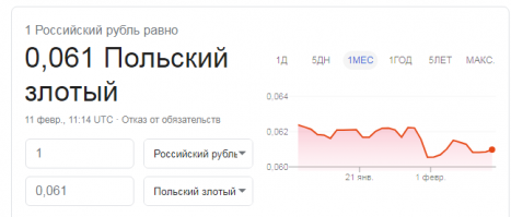 Не подскажешь почему ЦБ РФ сегодня несуществующей валютой торгует?