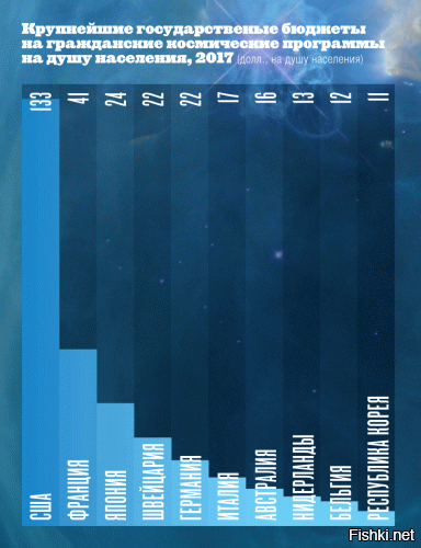 Вместо слов