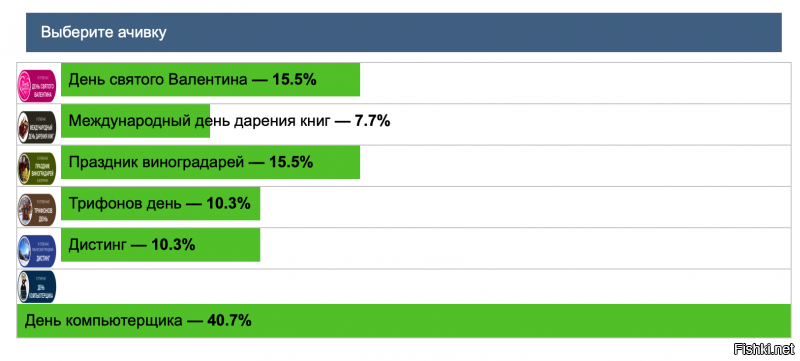 Не каждый компьютерщик верстальщик.