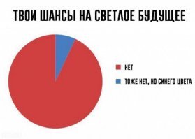 Про смысл жизни