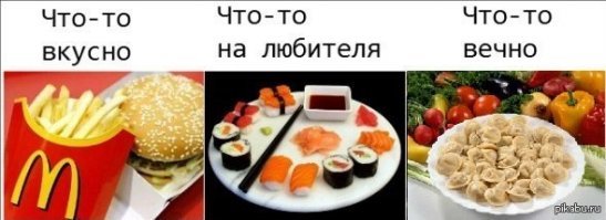 8 вкуснейших блюд российских регионов