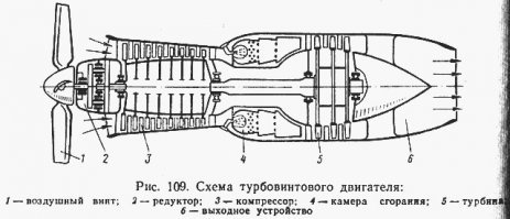 Ну тут же разные принципы. В твоем случае пропеллер создает тяговое усилие - толкает самолет.
 В описываемом применяется принцип нагнетания воздуха в камеру сгорания для создания реактивной силы.
 Как то так я понимаю, извините я строитель.