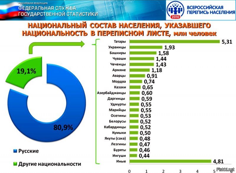 Вы же сами ответили на свой вопрос,что должен ответить я?Да это основные религии,но помимо этого есть ещё религии менее распространённые.