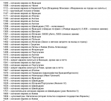 изгонять евреев придумал не гитлер, евреи страдали от этой беды всегда.