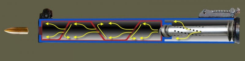 Для п.4 можно добавить, что каждый тип оружия имеет свои частотные характеристики звука выстрела. Поэтому заводские глушители рассчитываются под конкретное оружие. Отсюда количество, форма и расположение сепараторов  в глушителе будет разным. Сепараторы образуют резонансные камеры, отражаясь в которых звуковая волна "переворачивается" в противофазу и фактически звук гасит сам себя. Как пример можно привести конструкции глушителей ВСС и ОЦ-14. При одинаковом количестве шайб сепаратора и одинаковых боеприпасах, расположение шайб в глушителе - разное.