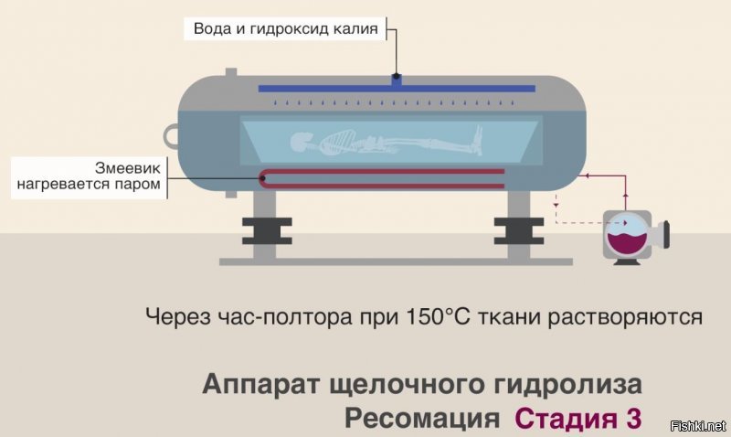 Для тех, кто не может "угомониться"...