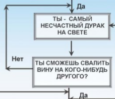 есть место, где можно не выйти из цикла, и это не есть хорошо