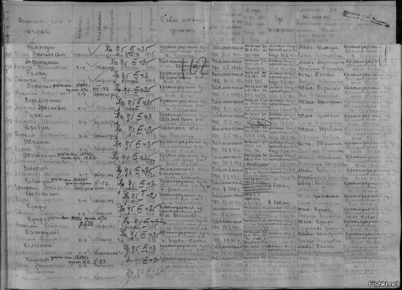 606 по списку - Заборцев Александр Яковлевич, мамин брат. Призван 03.03.43 и только - "можно считать пропавшим без вести в апр. 43"
Где, когда - ничего.....