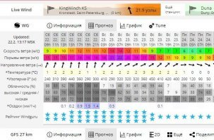 Грузовое судно с тягой в виде воздушного змея