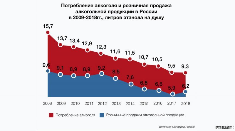 Серьезно? сам Росстат?
Поздравляю, господин соврамши.