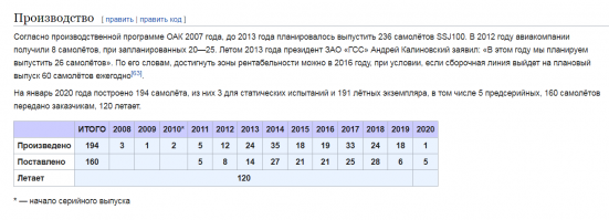 Простите! Какого вращения не выдержал суперджет? Ведь его производство растёт и увеличивается количество заказов и операторов.