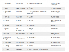 Но позвольте.......Ведь и в "Просвещенной" Европе действуют законы о Защите чувств верующих.
И там далеко не РПЦ рулит. А всякие католики, лютеране и прочие пятидесятники.

И в РПЦ нет явного мракобесия в отличие от Германии где есть церковный налог.
Т.е. верующих там реально стригут как овец. 
В РПЦ пожертвования дело добровольное.

Церковный налог в Германии

Церковный налог (нем. Kirchensteuer)   это налог, взимаемый некоторыми религиозными общинами со своих членов и используемый для финансирования расходов общины. В Германии церковный налог взимается одновременно со взиманием подоходного налога. Администрированием процесса занимается Финансовая служба (нем. Finanzamt) соответствующей федеральной земли. Принадлежность (или отсутствие таковой) к той или иной религиозной общине добровольно регистрируется в паспортном столе по месту жительства. Размер налога составляет около 2 3 % от налогооблагаемого дохода гражданина.

Примерно 30 % населения Германии зарегистрированы как католики, около 29 %   как протестанты, что в сумме составляет 48 миллионов человек. Поскольку церковный налог взимается в процентах от подоходного налога, его не платят те, кто не платят подоходный налог, то есть около 65 % верующих   дети, пенсионеры и взрослые с низким доходом.

Сборы церковного налога с двух основных групп верующих в 2014 году составили 10 миллиардов евро