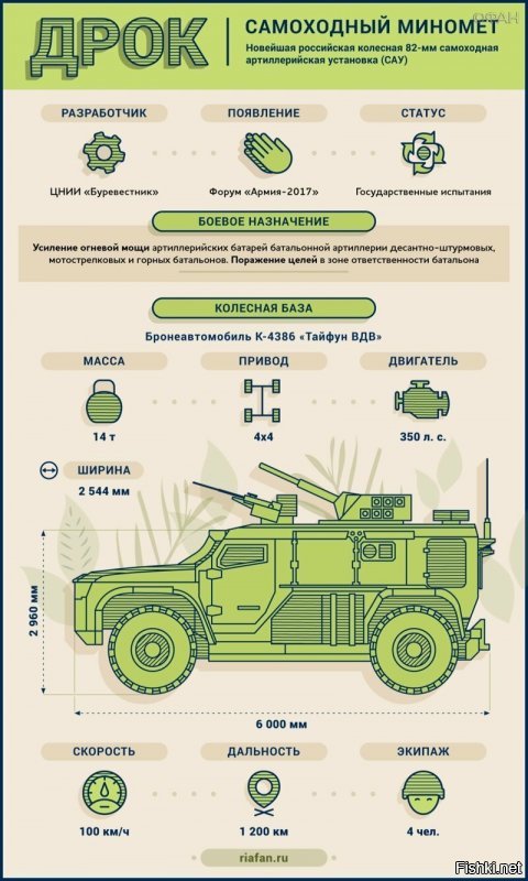 тут ошибка... дальность стрельбы 1200 км... а нужно 1200 м. Иначе бы если с Донецка Дроком стрелять, то и Киев снаряд перелетит