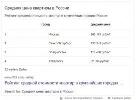 Я живу в Германии и от цен в России далек, но запрос в Гугл о средней цене на недвижимость (средней т.е. где-то больше, где-то меньше), получил ответ... см. картинку