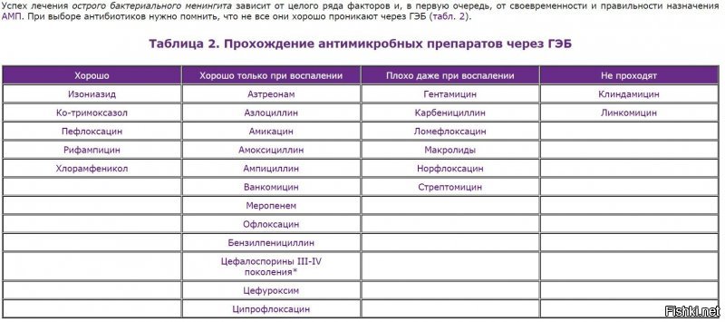 Лишь немногие попадающие в кровь патогенные микроорганизмы способны проникать через ГЭБ. К ним относятся менингококки , некоторые виды стрептококков   в том числе пневмококки, гемофильная палочка , листерии, кишечные палочки и ряд других. Все они могут вызывать воспалительные изменения как мозга   энцефалит, так и его оболочек   менингит.
