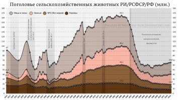 Незачёт. Рост - это хорошо, это гуд. Но: