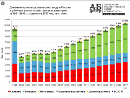 Но..... СССР это 300 млн. человек и 15 республик.
Россия это 150 млн. человек и ОДНА республика РСФСР.

Как удобно сравнивать. Неправда ли?