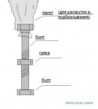 Зря минусите. Их не только камнями можно бить, как в каменном веке дубиной!))) Пакет нужен для планирования!