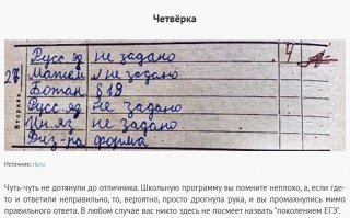 Тест: Проверьте свои знания по истории