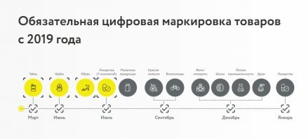 маркировка планируется по всем товарам к 2024 году