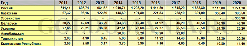 Первый политик заложил основы развала СССР.
Посмотрите на график и вы поймёте на чём основывалась вся мощь СССР и что привело к развалу страны.