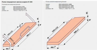 Нет. В купейных и СВ полки длиннее.