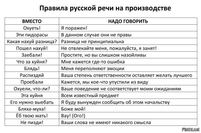 Каждая фраза должна обдумываться необходим словарь ученики составляли план