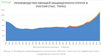 ....."Как вы думаете, сможет ли Россия приблизиться к показателям лидирующих держав? И как Китай смог добиться таких ошеломляющих результат".......

Надеюсь что никогда не сможет.Надо лишь выйти на самообеспечение собственного населения.

А гробить землю как это делают китайцы это наверно не от большого ума.