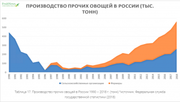 ....."Как вы думаете, сможет ли Россия приблизиться к показателям лидирующих держав? И как Китай смог добиться таких ошеломляющих результат".......

Надеюсь что никогда не сможет.Надо лишь выйти на самообеспечение собственного населения.

А гробить землю как это делают китайцы это наверно не от большого ума.