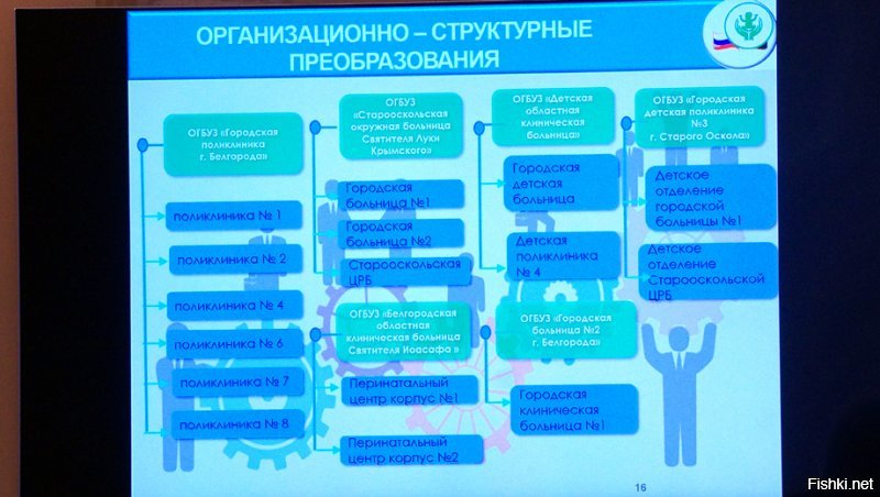 Так это же Мировой тренд по сокращению больниц! 
Или вы не в курсе?