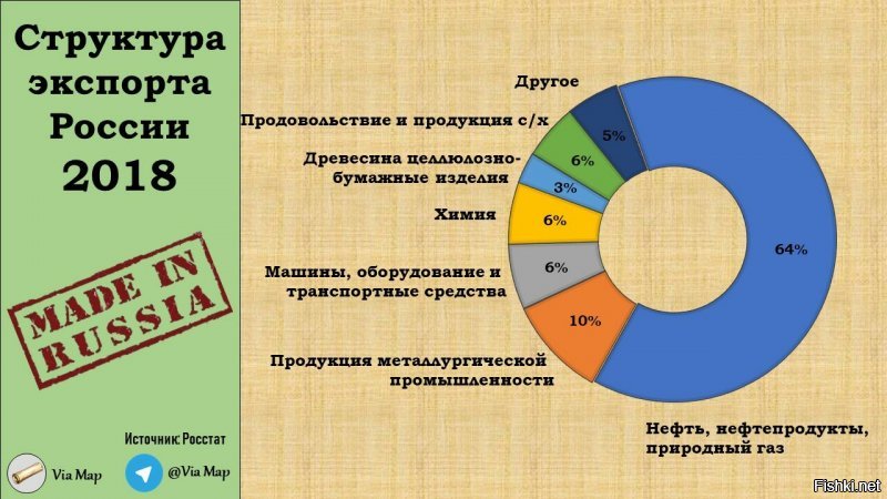 Не преуменьшил: