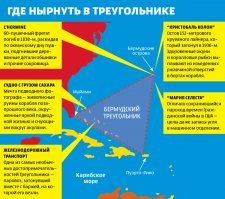 Туристический тур для дайверов