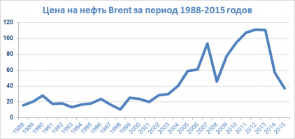 Суровые 90-е. Фотографии, которые кажутся сегодня немного фантастическими