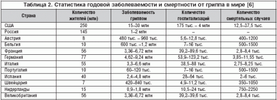 1. ""сравнивает данные о том, что мужчина скончался от ОРВИ, а симптомы ОРВИ очень похожи на симптомы коронавируса, отмечает издание.""
Хули сравнивать - коронавирус - это одна из мутаций гриппа. Любой грипп - это ОРВИ. Симптомы, ясен перец ПОХОЖИ
2. Сбежал - потому что дебил, теперь таких много
3. ""однако автор этих строк очень давно не слышал о том, чтобы люди умирали от ОРВИ и вызванной им пневмонии."". От любого вида гриппа умирает каждый год десятки тысяч человек. Коронавирус, кстати, ещё не достиг среднестатистического числа смертей в год. Совсем не рядом