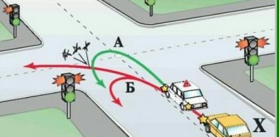 Общение с инспектором ГИБДД после резкого разворота в Томске