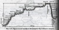 Фотопутешествие по Беломорско-Балтийскому каналу