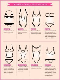 20 любопытных фактов о купальниках