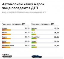 Логотип BMW получил самое радикальное изменение более чем за 100 лет