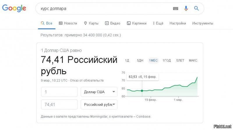 Доллар подорожал до 72 рублей из-за резкого падения цены на нефть
