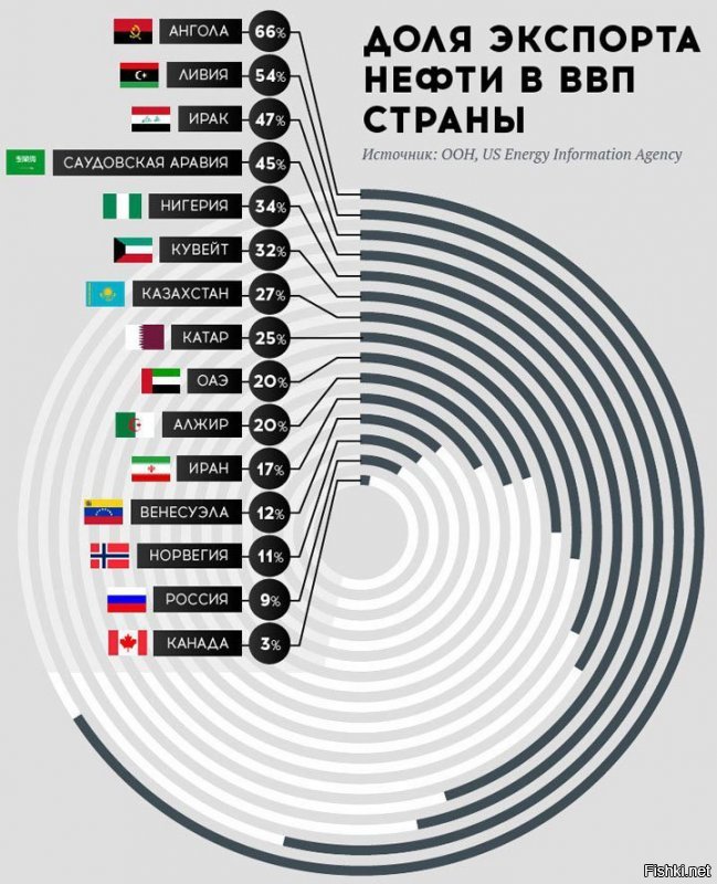 Нефть подешевела - результат - Электронные торги фьючерсами S&amp;P 500 в США приостановлены