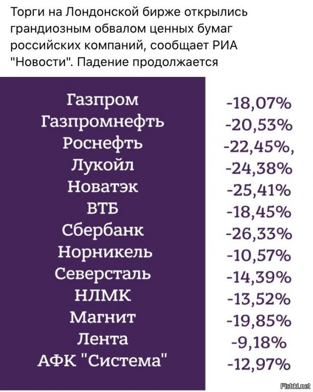 Доллар подорожал до 72 рублей из-за резкого падения цены на нефть