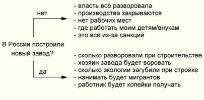 Вот это прямо про вас....