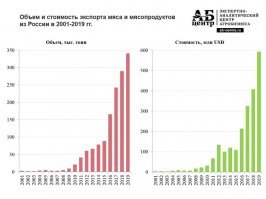 Страны-импортеры российских семян подсолнечника