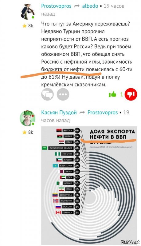 Друг, ты не наркоман часом?
"твой обожаемый ВВП" это Владимир Владимирович Путин. Не благодари.
А речь чла про долю в БЮДЖЕТЕ, на что ты присылаешь Ввп. 
Экономист из тебя серьёзный, сразу видно, поэтому объясню на тебе понятном. Тебе говорят про стартер, ты орёшь про аккумулятор. Вроде что то где то рядом, но общего как между пальцем и сам знаешь чем.
Так что бросай ты эту дрянь. И сразу найдёшь выход с 3х сосен в которых блуждаешь.