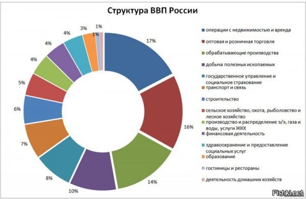 Нефть подешевела - результат - Электронные торги фьючерсами S&amp;P 500 в США приостановлены