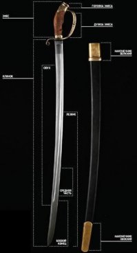 Ножны шашки!